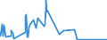 CN 2805 /Exports /Unit = Prices (Euro/ton) /Partner: Ghana /Reporter: European Union /2805:Alkali or Alkaline-earth Metals; Rare-earth Metals, Scandium and Yttrium, Whether or not Intermixed or Interalloyed; Mercury