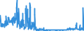 CN 28061000 /Exports /Unit = Prices (Euro/ton) /Partner: United Kingdom /Reporter: Eur27_2020 /28061000:Hydrogen Chloride `hydrochloric Acid`