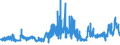 CN 28061000 /Exports /Unit = Prices (Euro/ton) /Partner: Portugal /Reporter: Eur27_2020 /28061000:Hydrogen Chloride `hydrochloric Acid`