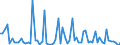 CN 28061000 /Exports /Unit = Prices (Euro/ton) /Partner: United Kingdom(Northern Ireland) /Reporter: Eur27_2020 /28061000:Hydrogen Chloride `hydrochloric Acid`