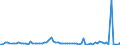 CN 28061000 /Exports /Unit = Prices (Euro/ton) /Partner: United Kingdom(Excluding Northern Ireland) /Reporter: Eur27_2020 /28061000:Hydrogen Chloride `hydrochloric Acid`