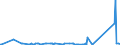 CN 28061000 /Exports /Unit = Prices (Euro/ton) /Partner: Canary /Reporter: Eur27_2020 /28061000:Hydrogen Chloride `hydrochloric Acid`