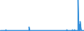 CN 28061000 /Exports /Unit = Prices (Euro/ton) /Partner: Iceland /Reporter: Eur27_2020 /28061000:Hydrogen Chloride `hydrochloric Acid`