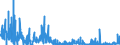 CN 28061000 /Exports /Unit = Prices (Euro/ton) /Partner: Finland /Reporter: Eur27_2020 /28061000:Hydrogen Chloride `hydrochloric Acid`