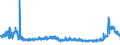 CN 28061000 /Exports /Unit = Prices (Euro/ton) /Partner: Austria /Reporter: Eur27_2020 /28061000:Hydrogen Chloride `hydrochloric Acid`