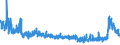 CN 28061000 /Exports /Unit = Prices (Euro/ton) /Partner: Switzerland /Reporter: Eur27_2020 /28061000:Hydrogen Chloride `hydrochloric Acid`
