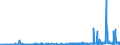 CN 28061000 /Exports /Unit = Prices (Euro/ton) /Partner: Faroe Isles /Reporter: Eur27_2020 /28061000:Hydrogen Chloride `hydrochloric Acid`
