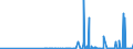 CN 28061000 /Exports /Unit = Prices (Euro/ton) /Partner: Andorra /Reporter: Eur27_2020 /28061000:Hydrogen Chloride `hydrochloric Acid`