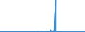 CN 28061000 /Exports /Unit = Prices (Euro/ton) /Partner: Gibraltar /Reporter: Eur27_2020 /28061000:Hydrogen Chloride `hydrochloric Acid`