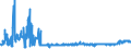 CN 28061000 /Exports /Unit = Prices (Euro/ton) /Partner: Estonia /Reporter: Eur27_2020 /28061000:Hydrogen Chloride `hydrochloric Acid`