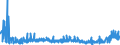 CN 28061000 /Exports /Unit = Prices (Euro/ton) /Partner: Latvia /Reporter: Eur27_2020 /28061000:Hydrogen Chloride `hydrochloric Acid`