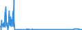 CN 28061000 /Exports /Unit = Prices (Euro/ton) /Partner: Slovakia /Reporter: Eur27_2020 /28061000:Hydrogen Chloride `hydrochloric Acid`