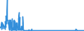 CN 28061000 /Exports /Unit = Prices (Euro/ton) /Partner: Bulgaria /Reporter: Eur27_2020 /28061000:Hydrogen Chloride `hydrochloric Acid`