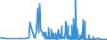 CN 28061000 /Exports /Unit = Prices (Euro/ton) /Partner: Ukraine /Reporter: Eur27_2020 /28061000:Hydrogen Chloride `hydrochloric Acid`