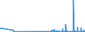 CN 28061000 /Exports /Unit = Prices (Euro/ton) /Partner: Moldova /Reporter: Eur27_2020 /28061000:Hydrogen Chloride `hydrochloric Acid`