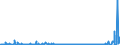 CN 28061000 /Exports /Unit = Prices (Euro/ton) /Partner: Russia /Reporter: Eur27_2020 /28061000:Hydrogen Chloride `hydrochloric Acid`