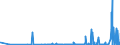 CN 28061000 /Exports /Unit = Prices (Euro/ton) /Partner: Georgia /Reporter: Eur27_2020 /28061000:Hydrogen Chloride `hydrochloric Acid`