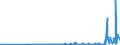 CN 28061000 /Exports /Unit = Prices (Euro/ton) /Partner: Armenia /Reporter: Eur27_2020 /28061000:Hydrogen Chloride `hydrochloric Acid`