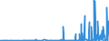 CN 28061000 /Exports /Unit = Prices (Euro/ton) /Partner: Azerbaijan /Reporter: Eur27_2020 /28061000:Hydrogen Chloride `hydrochloric Acid`