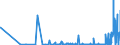 CN 28061000 /Exports /Unit = Prices (Euro/ton) /Partner: Kasakhstan /Reporter: Eur27_2020 /28061000:Hydrogen Chloride `hydrochloric Acid`