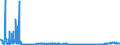CN 28061000 /Exports /Unit = Prices (Euro/ton) /Partner: Croatia /Reporter: Eur27_2020 /28061000:Hydrogen Chloride `hydrochloric Acid`