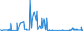 CN 28061000 /Exports /Unit = Prices (Euro/ton) /Partner: Kosovo /Reporter: Eur27_2020 /28061000:Hydrogen Chloride `hydrochloric Acid`