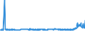 CN 28061000 /Exports /Unit = Prices (Euro/ton) /Partner: For.jrep.mac /Reporter: Eur27_2020 /28061000:Hydrogen Chloride `hydrochloric Acid`