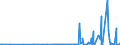 CN 28061000 /Exports /Unit = Prices (Euro/ton) /Partner: Montenegro /Reporter: Eur27_2020 /28061000:Hydrogen Chloride `hydrochloric Acid`