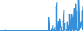 CN 28061000 /Exports /Unit = Prices (Euro/ton) /Partner: Algeria /Reporter: Eur27_2020 /28061000:Hydrogen Chloride `hydrochloric Acid`