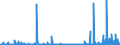 CN 28061000 /Exports /Unit = Prices (Euro/ton) /Partner: Tunisia /Reporter: Eur27_2020 /28061000:Hydrogen Chloride `hydrochloric Acid`