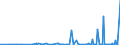 CN 28061000 /Exports /Unit = Prices (Euro/ton) /Partner: Chad /Reporter: Eur27_2020 /28061000:Hydrogen Chloride `hydrochloric Acid`