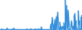 CN 28061000 /Exports /Unit = Prices (Euro/ton) /Partner: Cape Verde /Reporter: Eur27_2020 /28061000:Hydrogen Chloride `hydrochloric Acid`