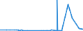 CN 28061000 /Exports /Unit = Prices (Euro/ton) /Partner: Guinea Biss. /Reporter: Eur27_2020 /28061000:Hydrogen Chloride `hydrochloric Acid`