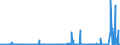 CN 28061000 /Exports /Unit = Prices (Euro/ton) /Partner: Togo /Reporter: Eur27_2020 /28061000:Hydrogen Chloride `hydrochloric Acid`