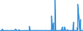 CN 28061000 /Exports /Unit = Prices (Euro/ton) /Partner: Benin /Reporter: Eur27_2020 /28061000:Hydrogen Chloride `hydrochloric Acid`