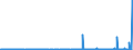 CN 28061000 /Exports /Unit = Prices (Euro/ton) /Partner: Nigeria /Reporter: Eur27_2020 /28061000:Hydrogen Chloride `hydrochloric Acid`