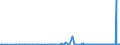 CN 28061000 /Exports /Unit = Prices (Euro/ton) /Partner: Equat.guinea /Reporter: Eur27_2020 /28061000:Hydrogen Chloride `hydrochloric Acid`