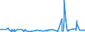 CN 28061000 /Exports /Unit = Prices (Euro/ton) /Partner: S.tome /Reporter: Eur27_2020 /28061000:Hydrogen Chloride `hydrochloric Acid`