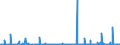 CN 28061000 /Exports /Unit = Prices (Euro/ton) /Partner: Gabon /Reporter: Eur27_2020 /28061000:Hydrogen Chloride `hydrochloric Acid`