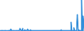 CN 28061000 /Exports /Unit = Prices (Euro/ton) /Partner: Congo (Dem. Rep.) /Reporter: Eur27_2020 /28061000:Hydrogen Chloride `hydrochloric Acid`