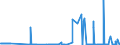 CN 28062000 /Exports /Unit = Prices (Euro/ton) /Partner: Germany /Reporter: Eur27_2020 /28062000:Chlorosulphuric Acid