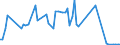 CN 28062000 /Exports /Unit = Prices (Euro/ton) /Partner: United Kingdom(Excluding Northern Ireland) /Reporter: Eur27_2020 /28062000:Chlorosulphuric Acid