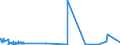 CN 28062000 /Exports /Unit = Prices (Euro/ton) /Partner: Norway /Reporter: Eur27_2020 /28062000:Chlorosulphuric Acid