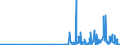 CN 28062000 /Exports /Unit = Prices (Euro/ton) /Partner: Switzerland /Reporter: Eur27_2020 /28062000:Chlorosulphuric Acid