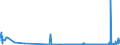CN 28062000 /Exports /Unit = Prices (Euro/ton) /Partner: Poland /Reporter: Eur27_2020 /28062000:Chlorosulphuric Acid