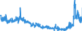 KN 2806 /Exporte /Einheit = Preise (Euro/Tonne) /Partnerland: Frankreich /Meldeland: Eur27_2020 /2806:Chlorwasserstoff `salzsÃ¤ure`; ChloroschwefelsÃ¤ure