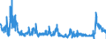 KN 2806 /Exporte /Einheit = Preise (Euro/Tonne) /Partnerland: Deutschland /Meldeland: Eur27_2020 /2806:Chlorwasserstoff `salzsÃ¤ure`; ChloroschwefelsÃ¤ure
