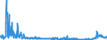 KN 2806 /Exporte /Einheit = Preise (Euro/Tonne) /Partnerland: Italien /Meldeland: Eur27_2020 /2806:Chlorwasserstoff `salzsÃ¤ure`; ChloroschwefelsÃ¤ure