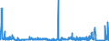 KN 2806 /Exporte /Einheit = Preise (Euro/Tonne) /Partnerland: Irland /Meldeland: Eur27_2020 /2806:Chlorwasserstoff `salzsÃ¤ure`; ChloroschwefelsÃ¤ure