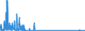 KN 2806 /Exporte /Einheit = Preise (Euro/Tonne) /Partnerland: Griechenland /Meldeland: Eur27_2020 /2806:Chlorwasserstoff `salzsÃ¤ure`; ChloroschwefelsÃ¤ure